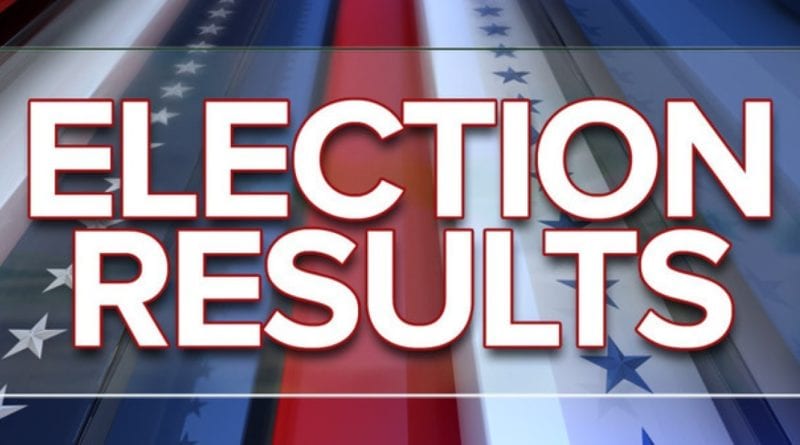Unofficial results in for local elections